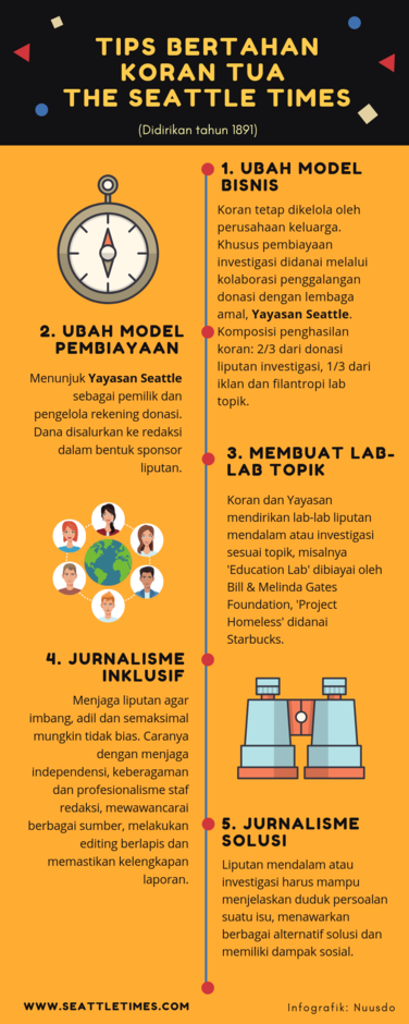 Model Bisnis The Seattle Times